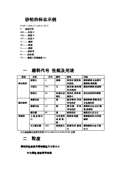 砂轮型号意义(旧标注)