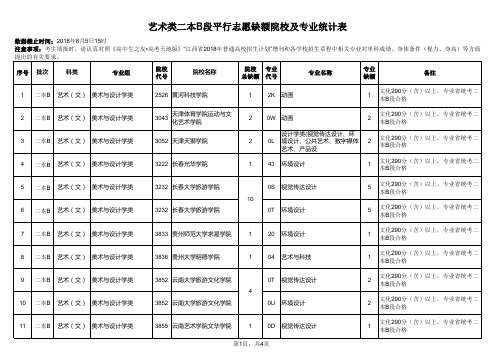 2018年艺术类二本B段统招平行志愿缺额院校及专业统计表(公布)