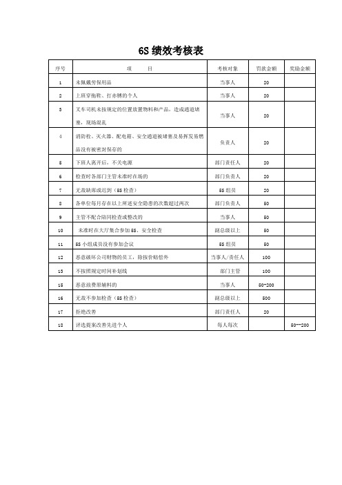 6S绩效考核表