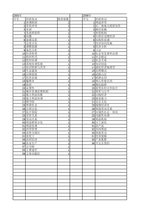 【国家社会科学基金】_冲突及协调机制_基金支持热词逐年推荐_【万方软件创新助手】_20140808