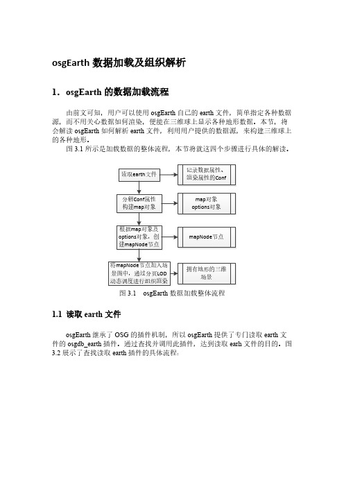 osgEarth数据加载及组织解析-推荐下载