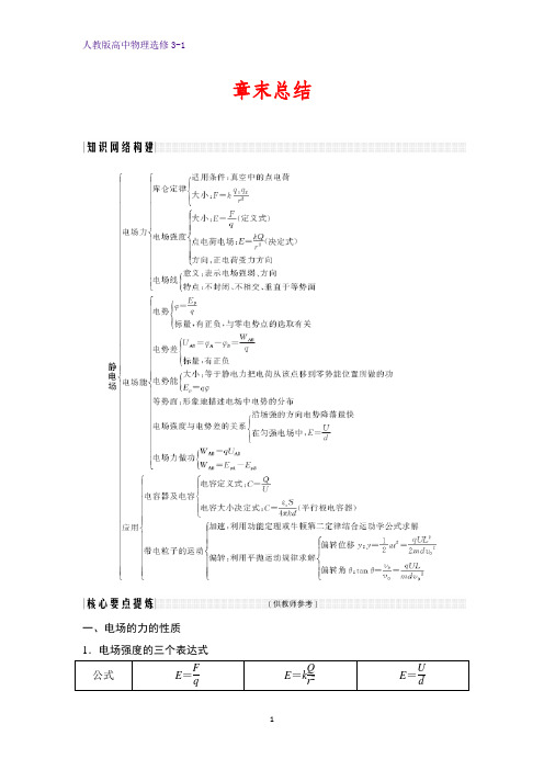 高中物理选修3-1学案：第一章 静电场章末总结