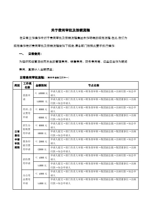 关于费用审批及报销流程