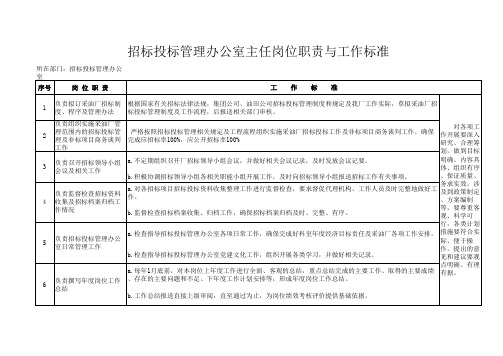 招标办主任岗位职责与工作标准