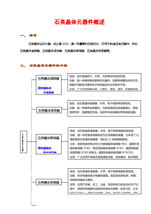 石英晶体元器件概述