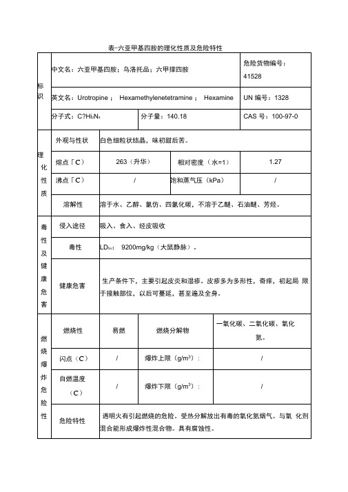 表六亚甲基四胺的理化性质及危险特性