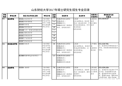 2016-9-21+山东财经大学2017年硕士研究生招生专业目