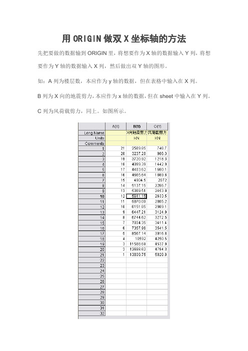 (完整版)origin作双X轴图形的方法(绝对详细、绝对可靠)