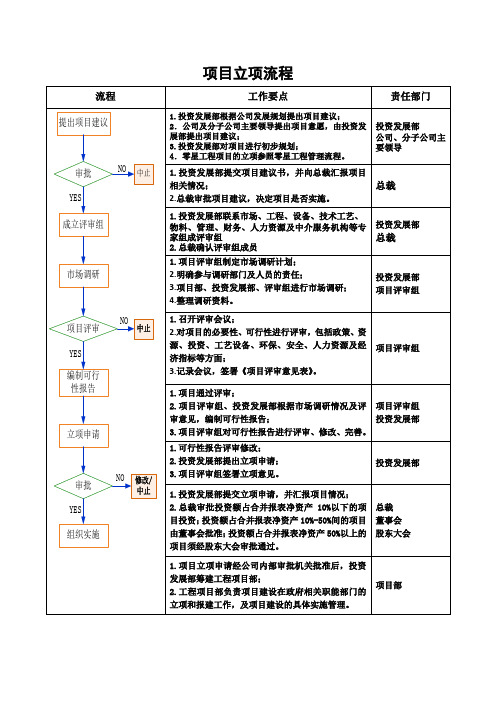 项目立项流程图表