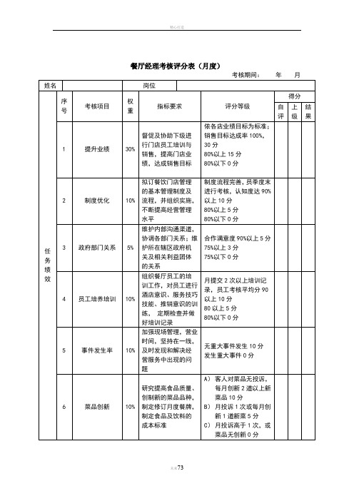 绩效考核表(餐厅经理)