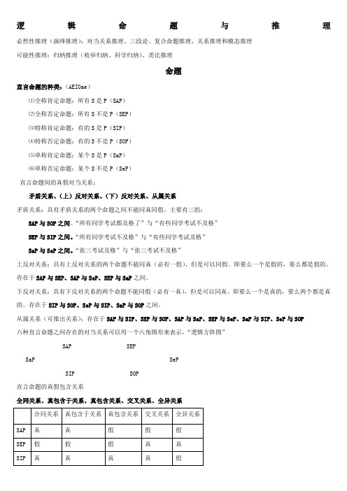 逻辑判断推理中常用的逻辑公式