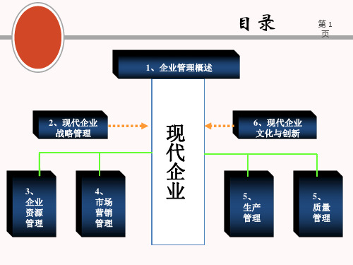 企业战略管理具体方法