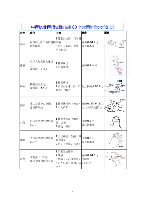 80个常用针灸穴位汇总(带图)