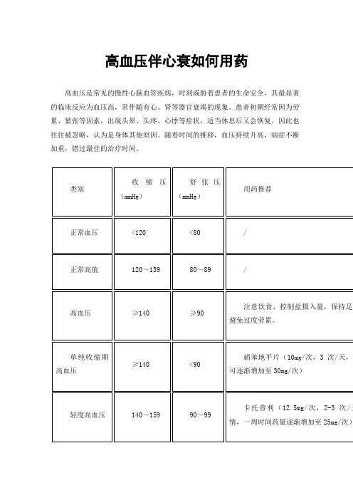 高血压伴心衰如何用药