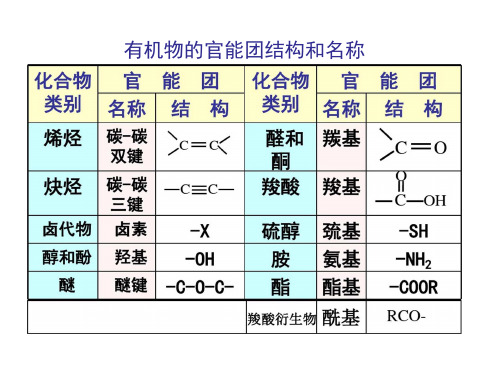 有机化合物的命名规则总结