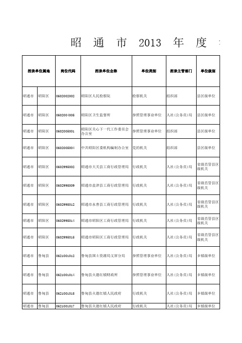 昭通市2013年度考试录用公务员招考简章.