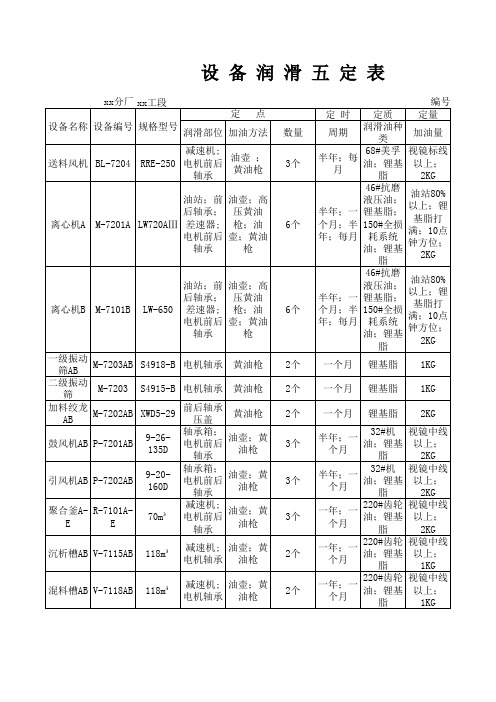 设备润滑五定表