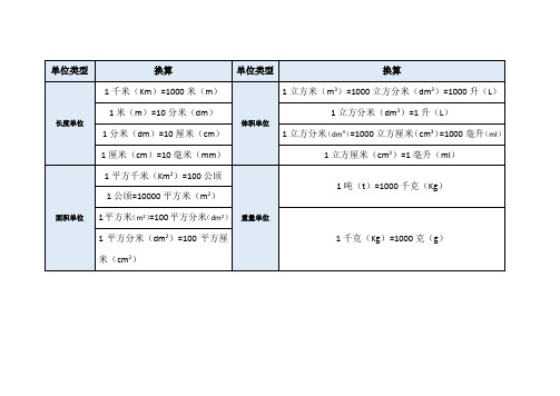 小学四年级单位换算汇总