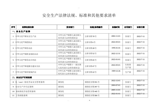 安全生产法律法规标准和其他要求清单