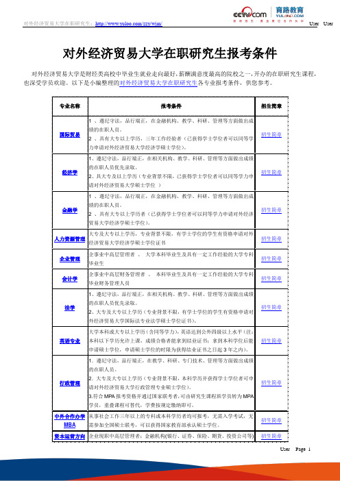 对外经济贸易大学在职研究生报考条件