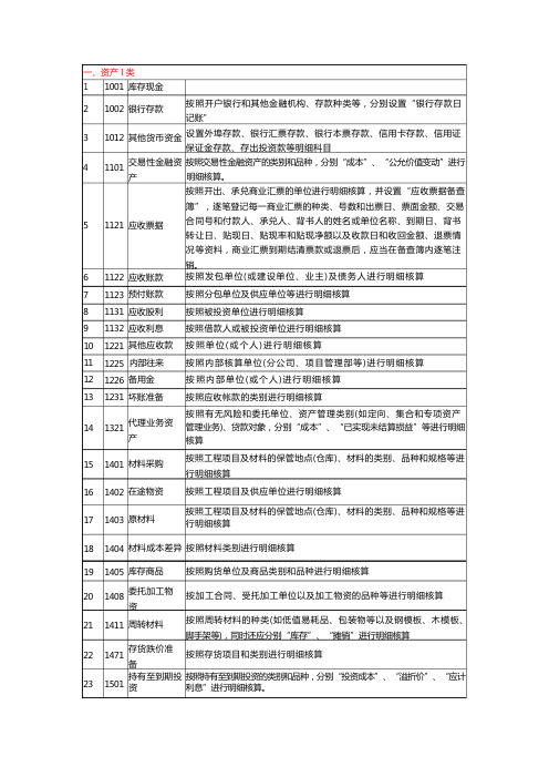 工程施工单位会计科目