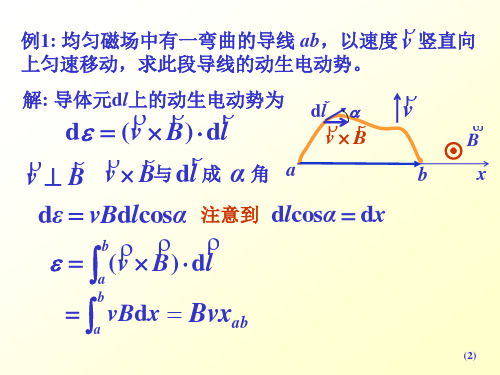 第10章 电磁感应和电磁场知识点复习