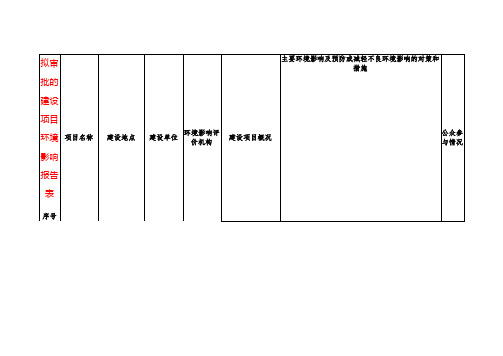 拟审批的建设项目环境影响报告表