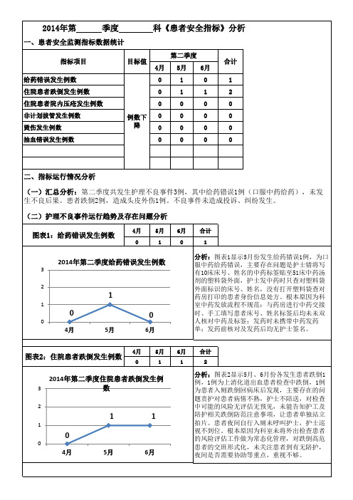 《患者安全指标》分析模板