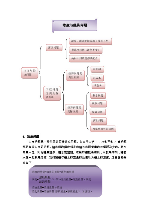 浓度与经济问题