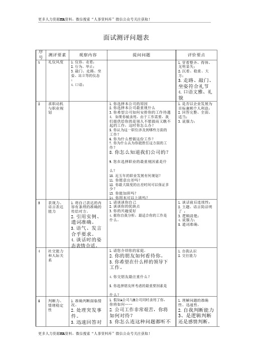 招聘与面试表格-面试测评问题表