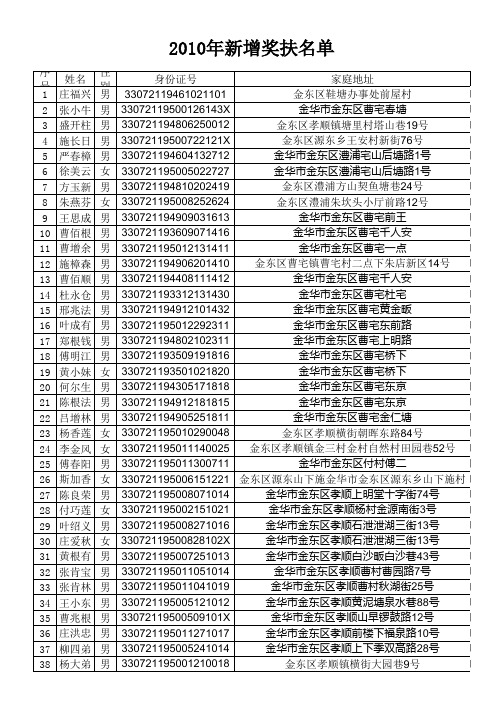 2010年新增奖扶名单