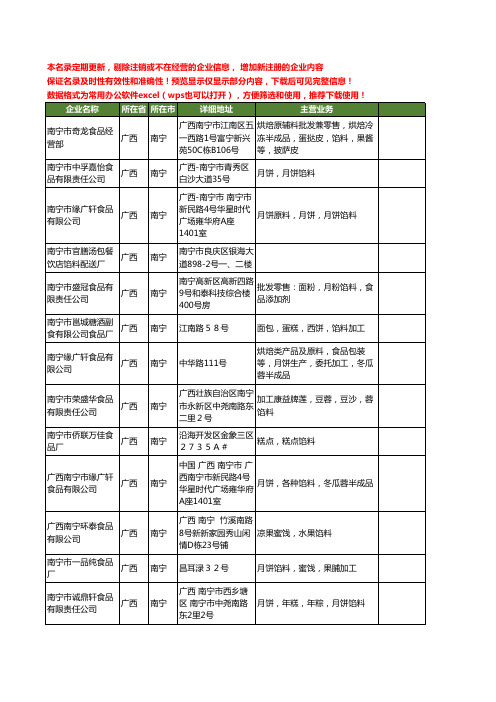 新版广西省南宁馅料工商企业公司商家名录名单联系方式大全13家