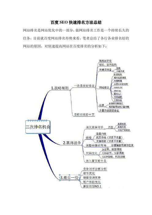 百度SEO快速排名方法总结