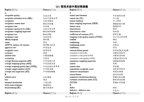 QA常用术语中英对照表格