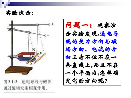 安培力精华版电子教案