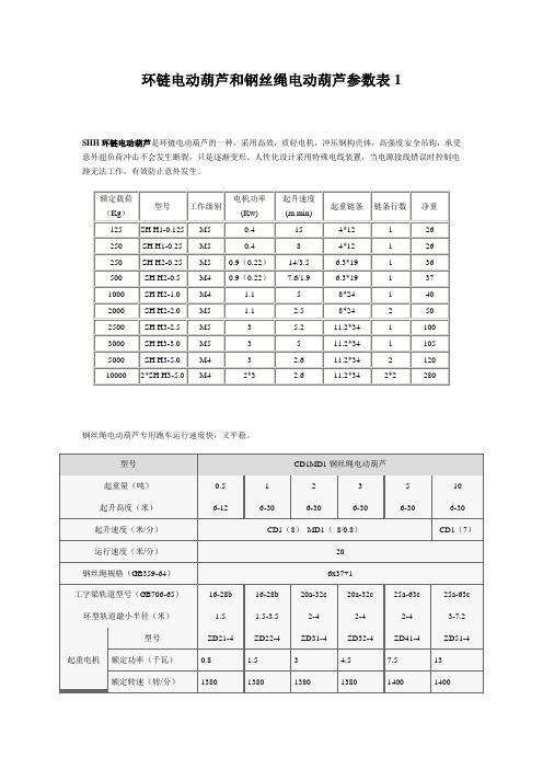 环链电动葫芦和钢丝绳电动葫芦参数表1