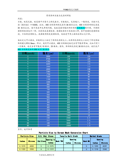 常用筛网目数和孔径对照表