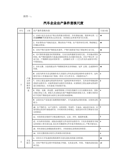 汽车企业生产条件考核标准doc-一：