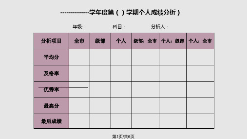 成绩分析模板PPT课件