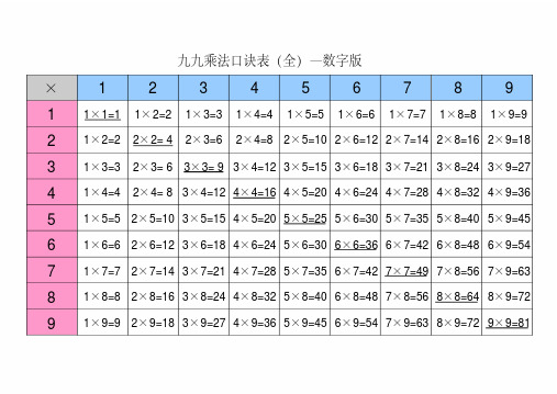 九九乘法表