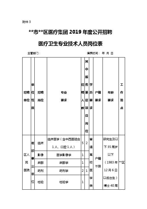 XX市XX区医疗集团2019年度公开招聘医疗卫生专业技术人员岗位表【模板】