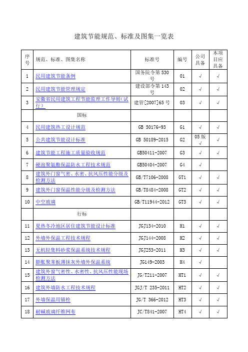 建筑节能规范标准图集清单