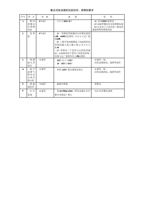 集合式电容器的试验项目、周期和要求