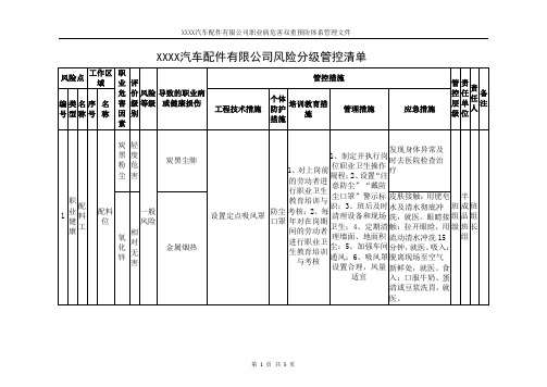 汽车配件有限公司风险分级管控清单