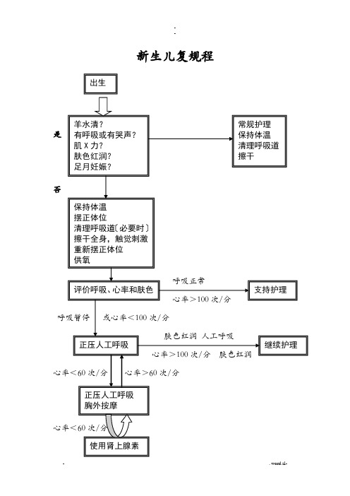 产科急症抢救规程图.doc所有流程图