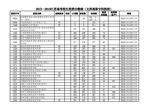 2015—2019江苏高考招生投档分数线(文科高职专科院校)