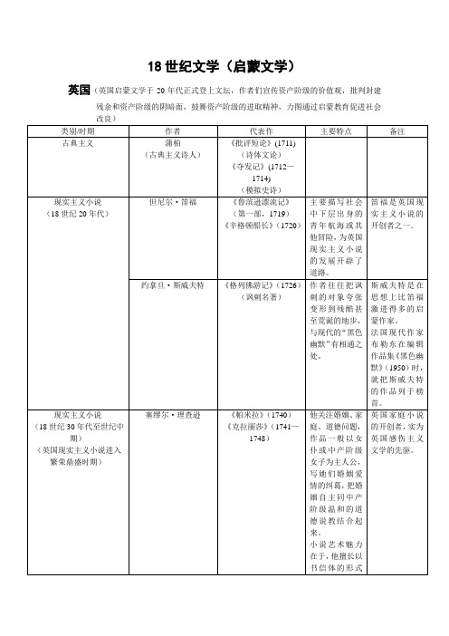 18世纪文学