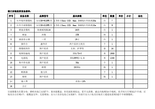 酒吧监控清单