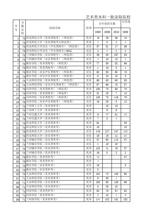 甘肃省2011高考分数线资料(艺术类本科一批)