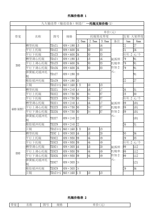 托辊报价